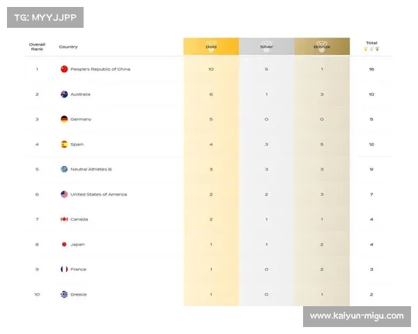 2025游泳世锦赛蝶泳项目奖牌分布及成绩分析深度解读