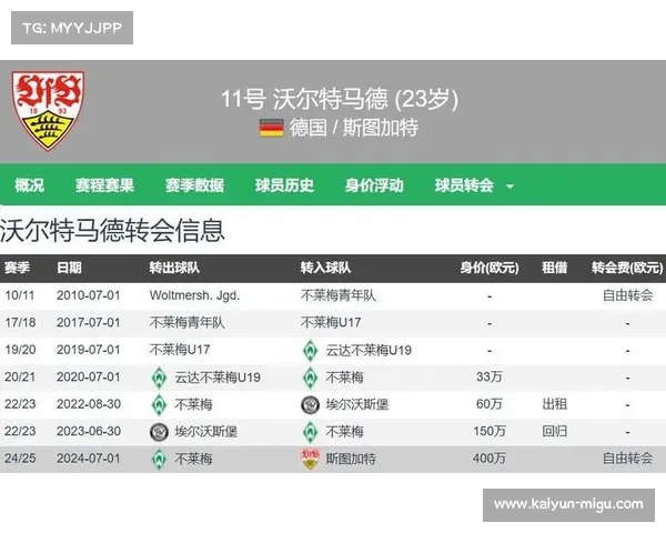 欧冠赛场表现如何推动球员身价上涨并激发转会市场活跃度 欧冠赛场表现如何推动球员身价上涨并激发转会市场活跃度