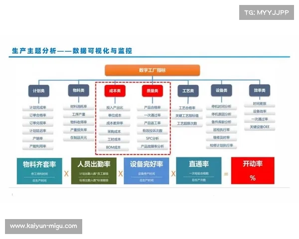 大数据驱动足球转会决策与趋势分析