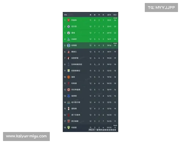 英超第12轮全部结束，积分榜格局初定